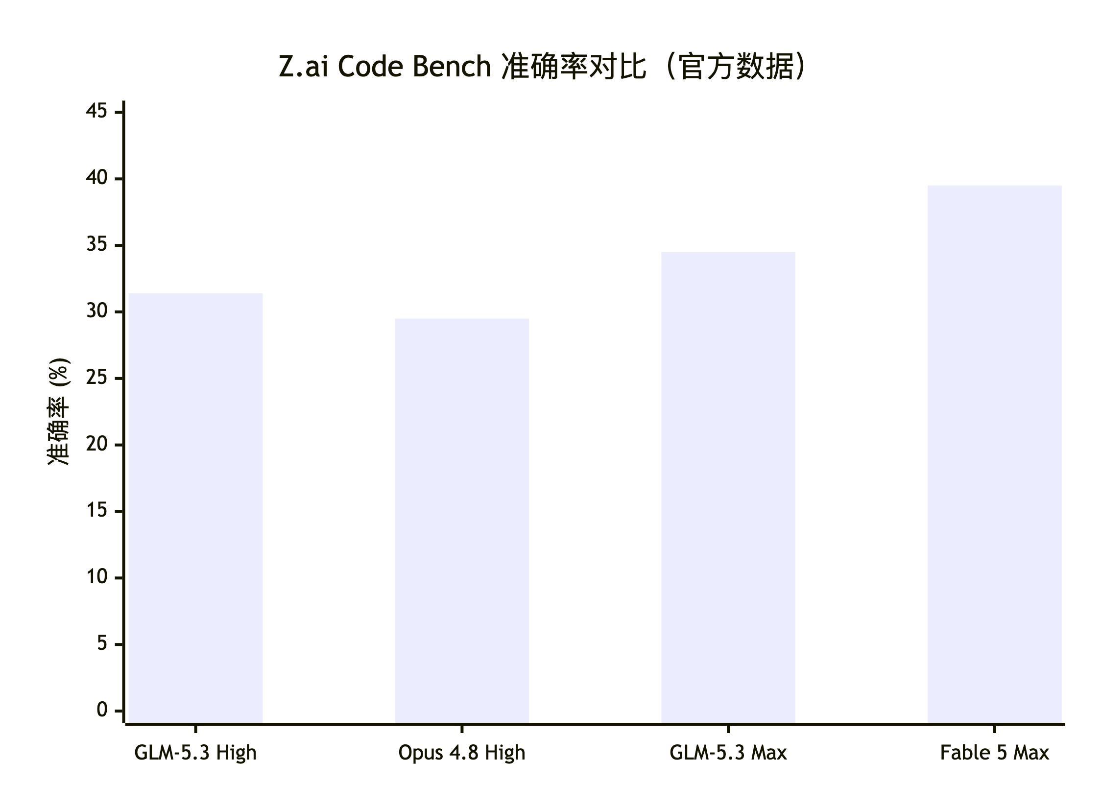 deepseek_mermaid_20260814_94ecf0.png