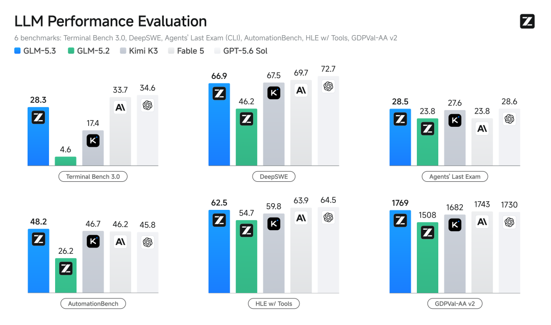 glm53-official-benchmark-charts.png