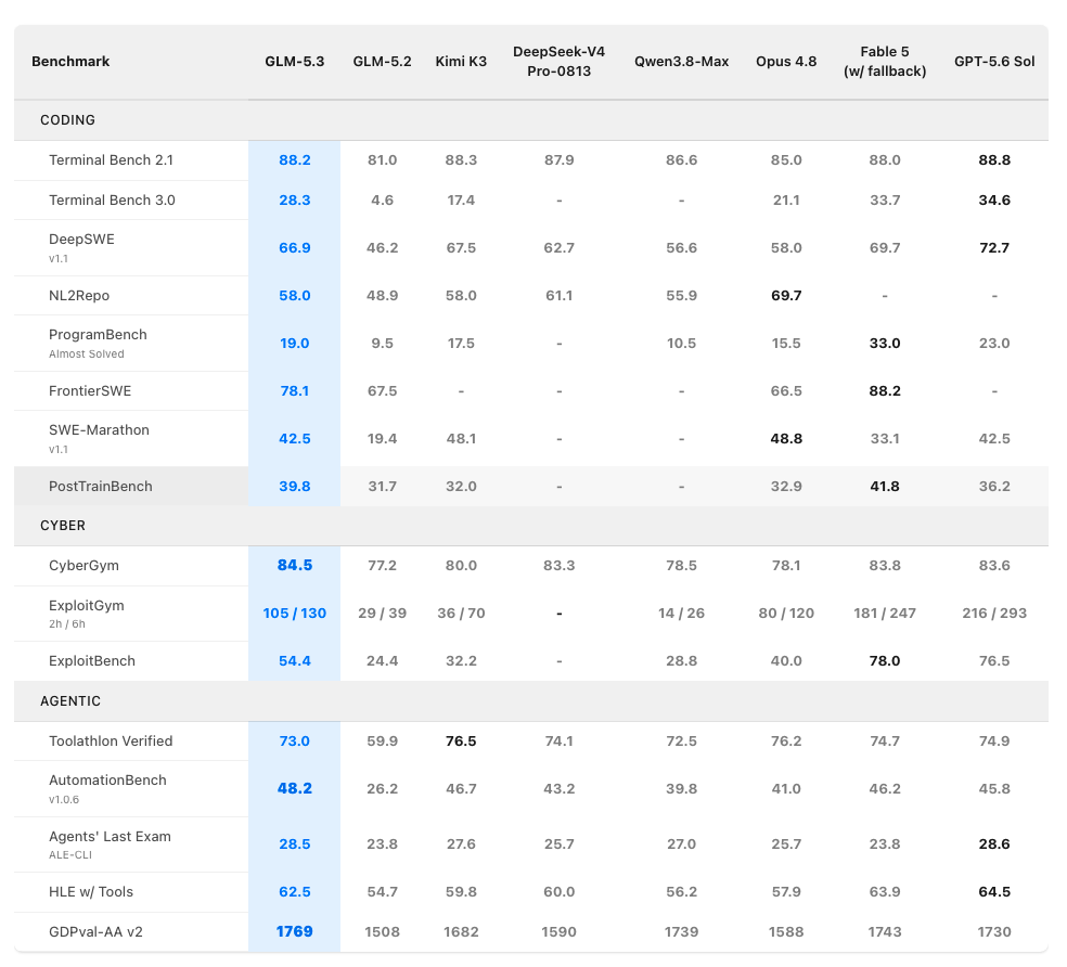 glm53-official-benchmark-table.png